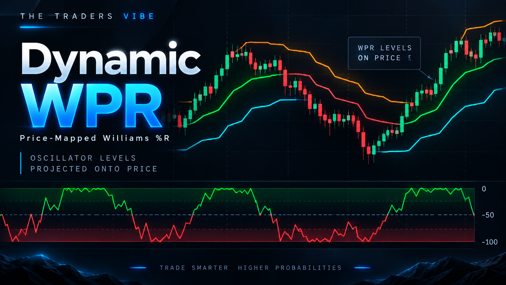 Dynamic WPR indicator chart preview